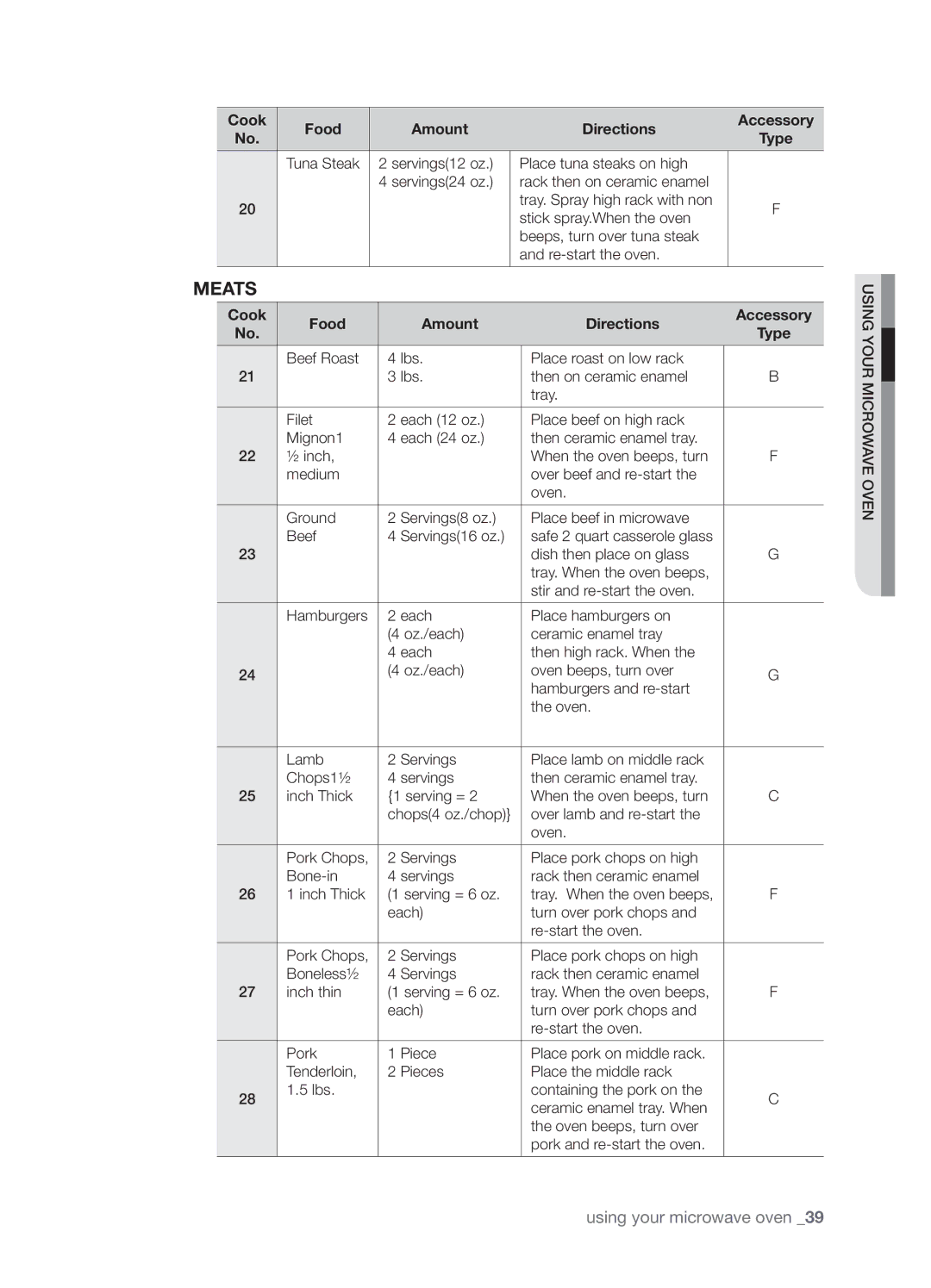 Samsung SMK9175ST user manual Meats 