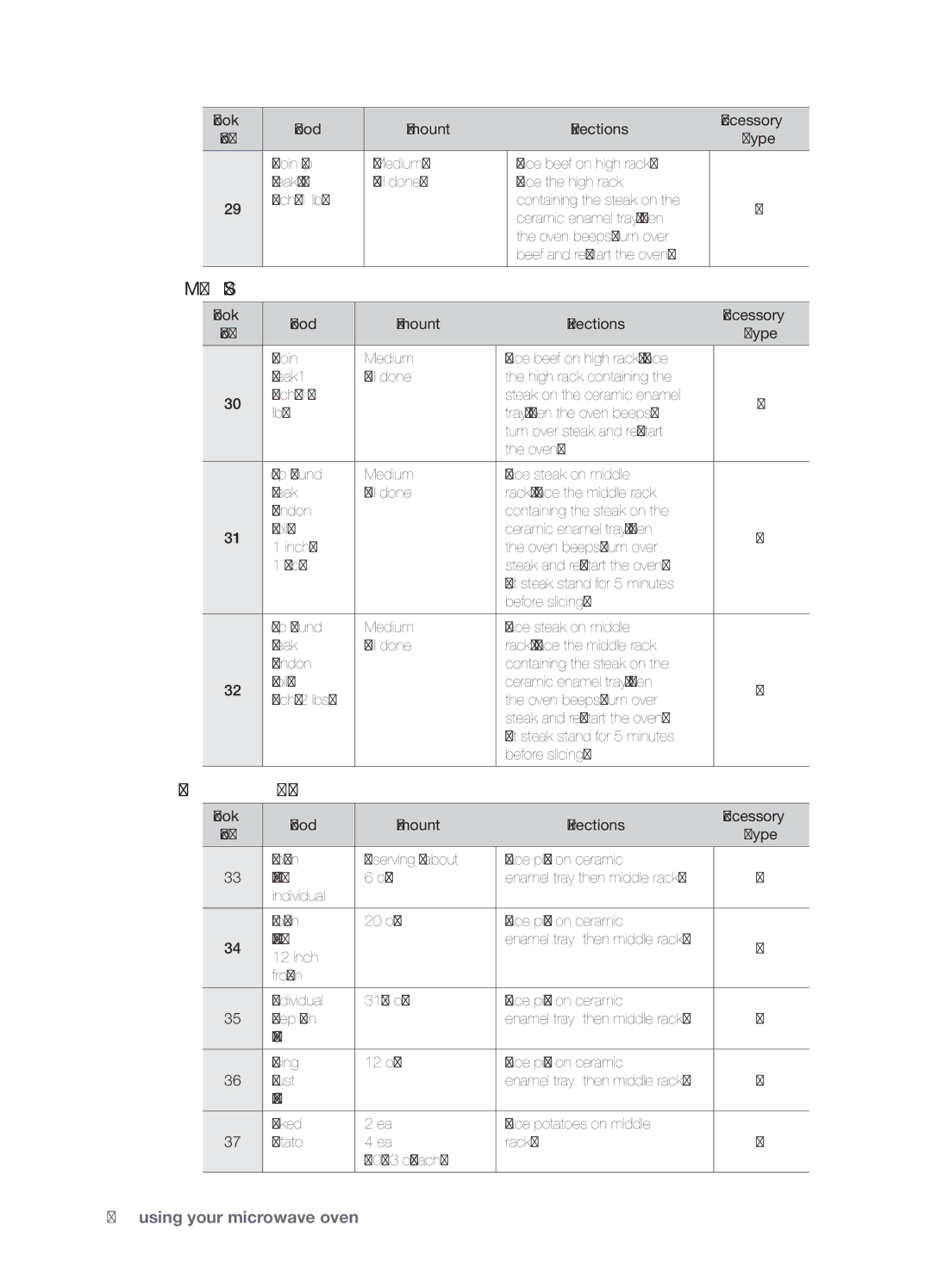 Samsung SMK9175ST user manual Pizza/Potato, Cook Food Amount Directions Accessory 