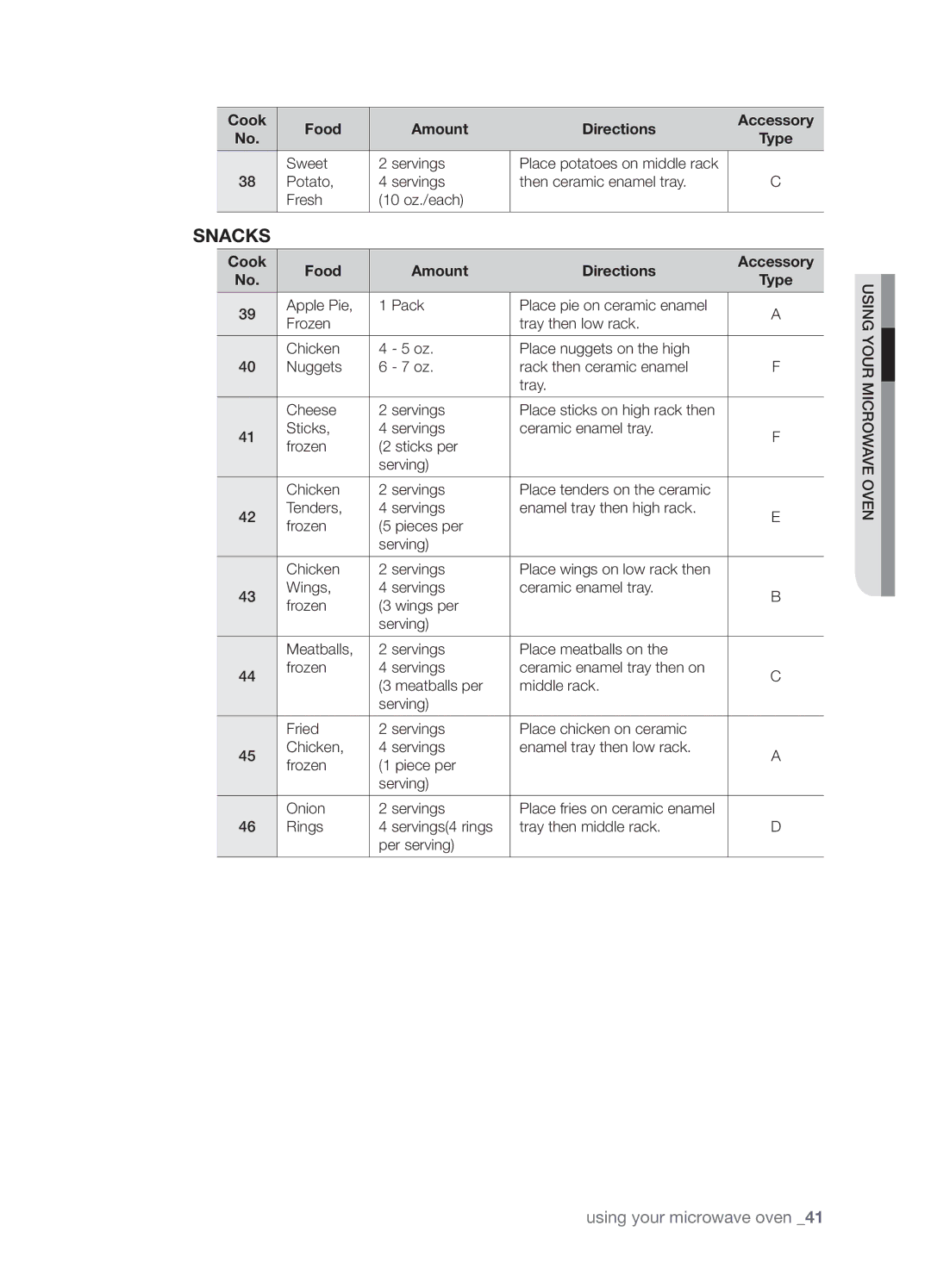 Samsung SMK9175ST user manual Sweet Servings 