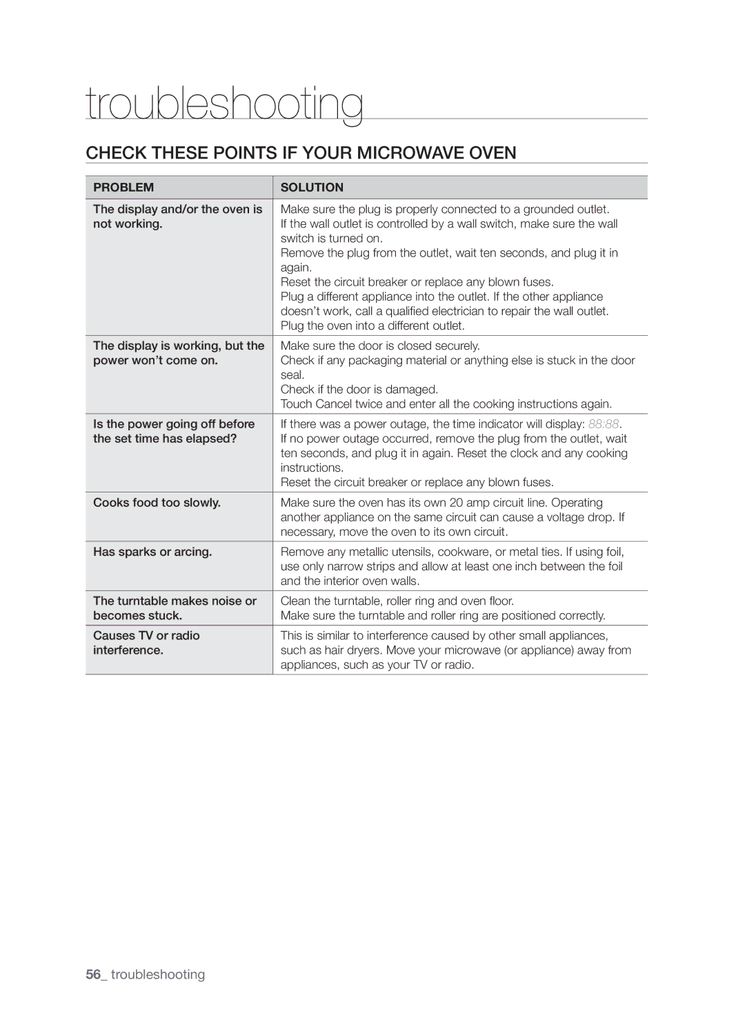 Samsung SMK9175ST user manual Troubleshooting, Check these points if your microwave oven, Problem Solution 