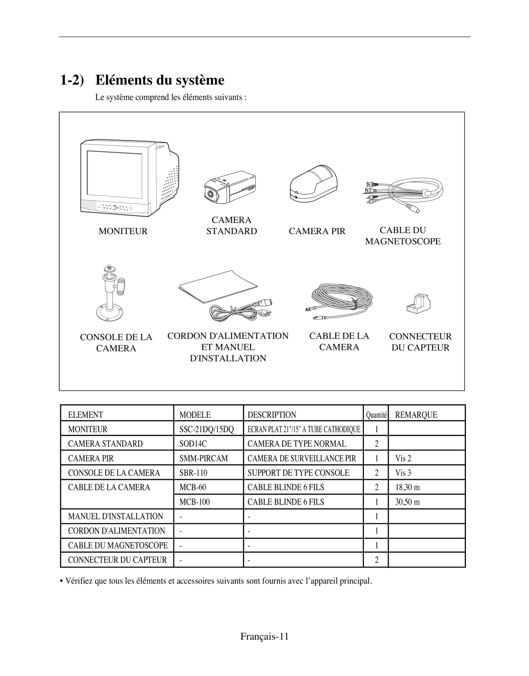 Samsung SMO-120P manual Eléments du système, Français-11 