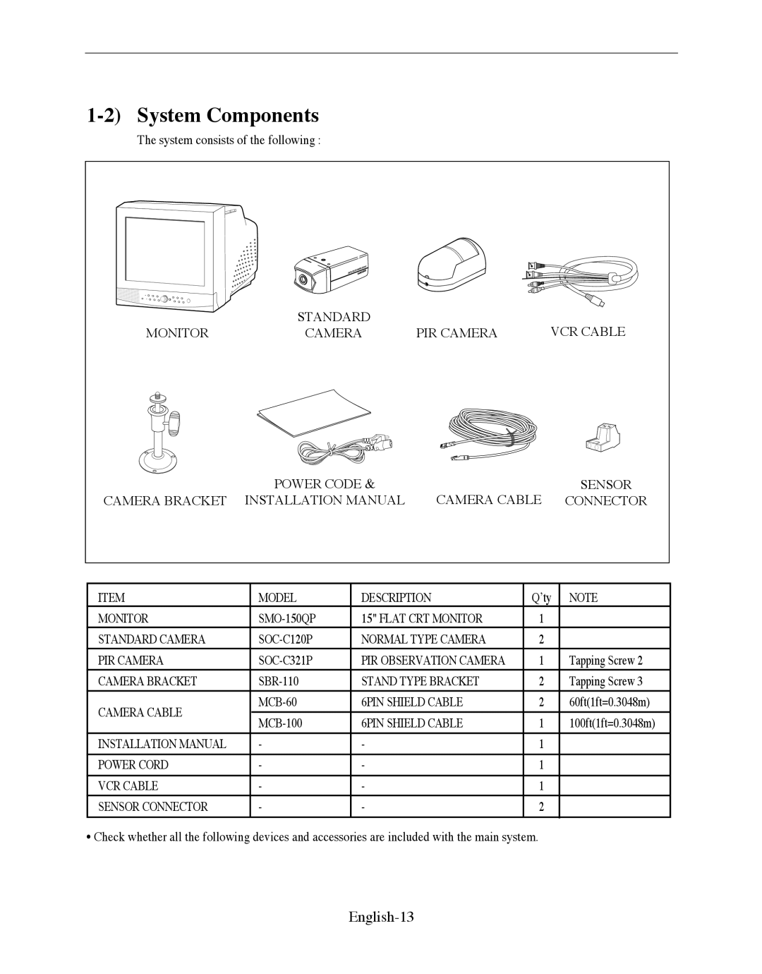 Samsung SMO-150QP/UMG, SMO-150QPV manual System Components, English-13 