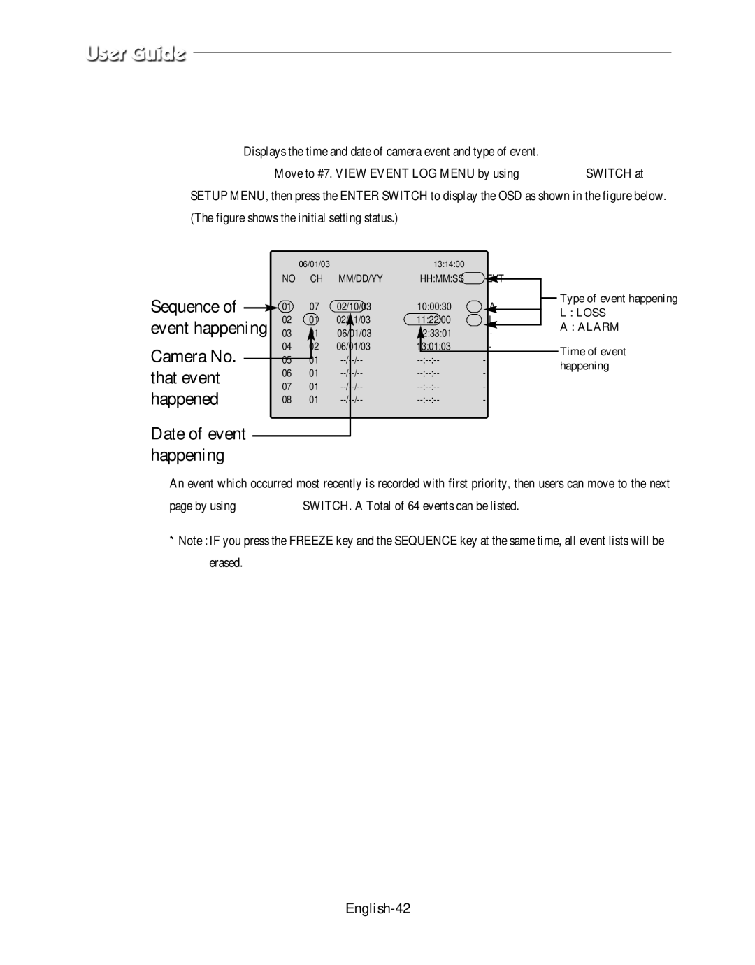 Samsung SMO-150QPV, SMO-150QP/UMG manual View Event LOG Menu function and setting method, English-42 