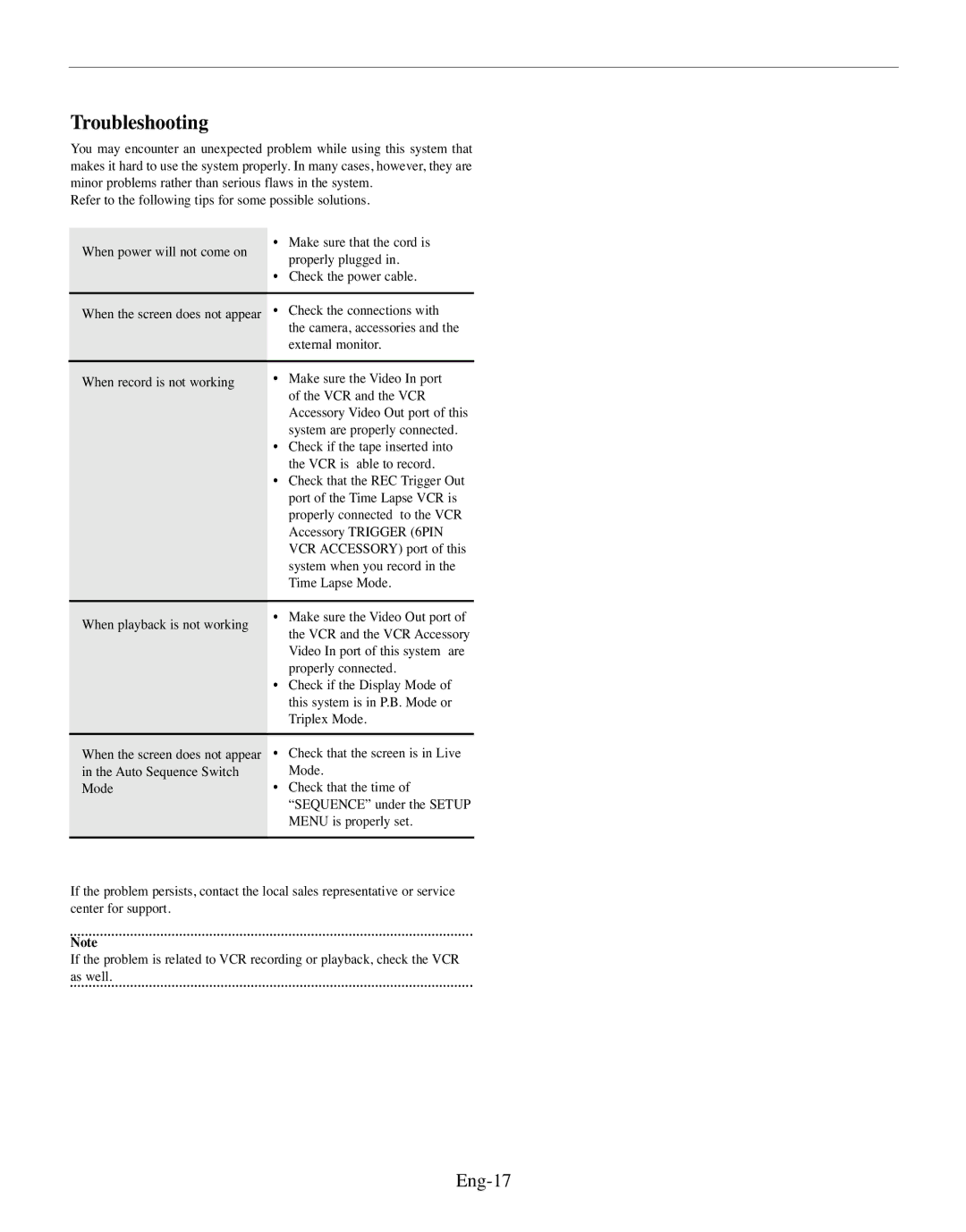 Samsung SMO-150MP/UMG, SMO-150TRP manual Troubleshooting, Eng-17 