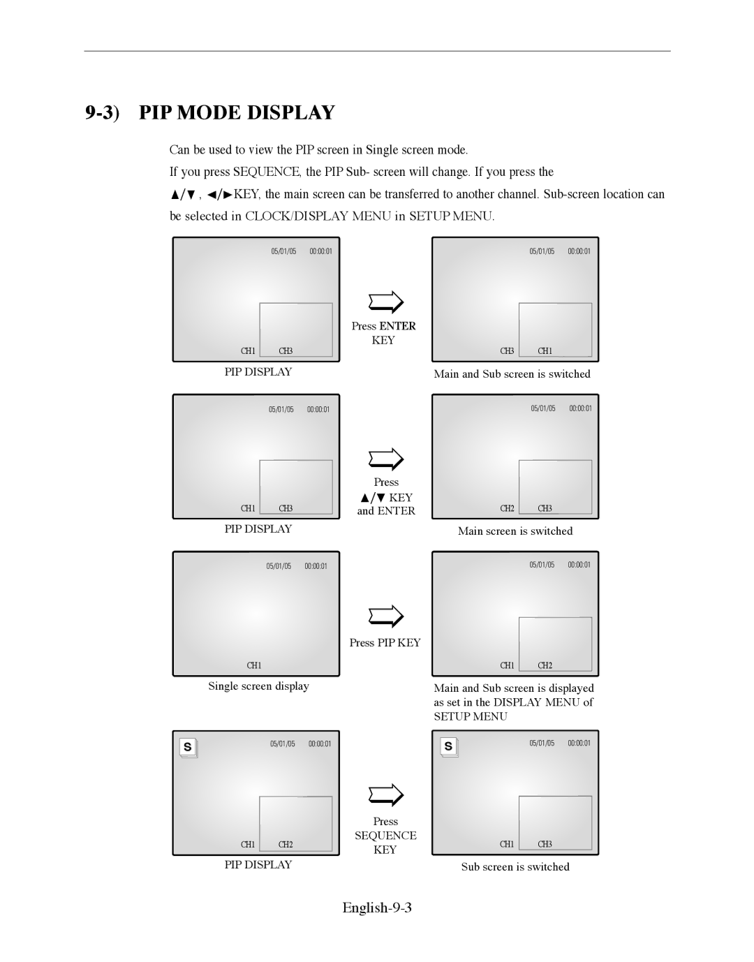 Samsung SMO-210DN manual PIP Mode Display, English-9-3 