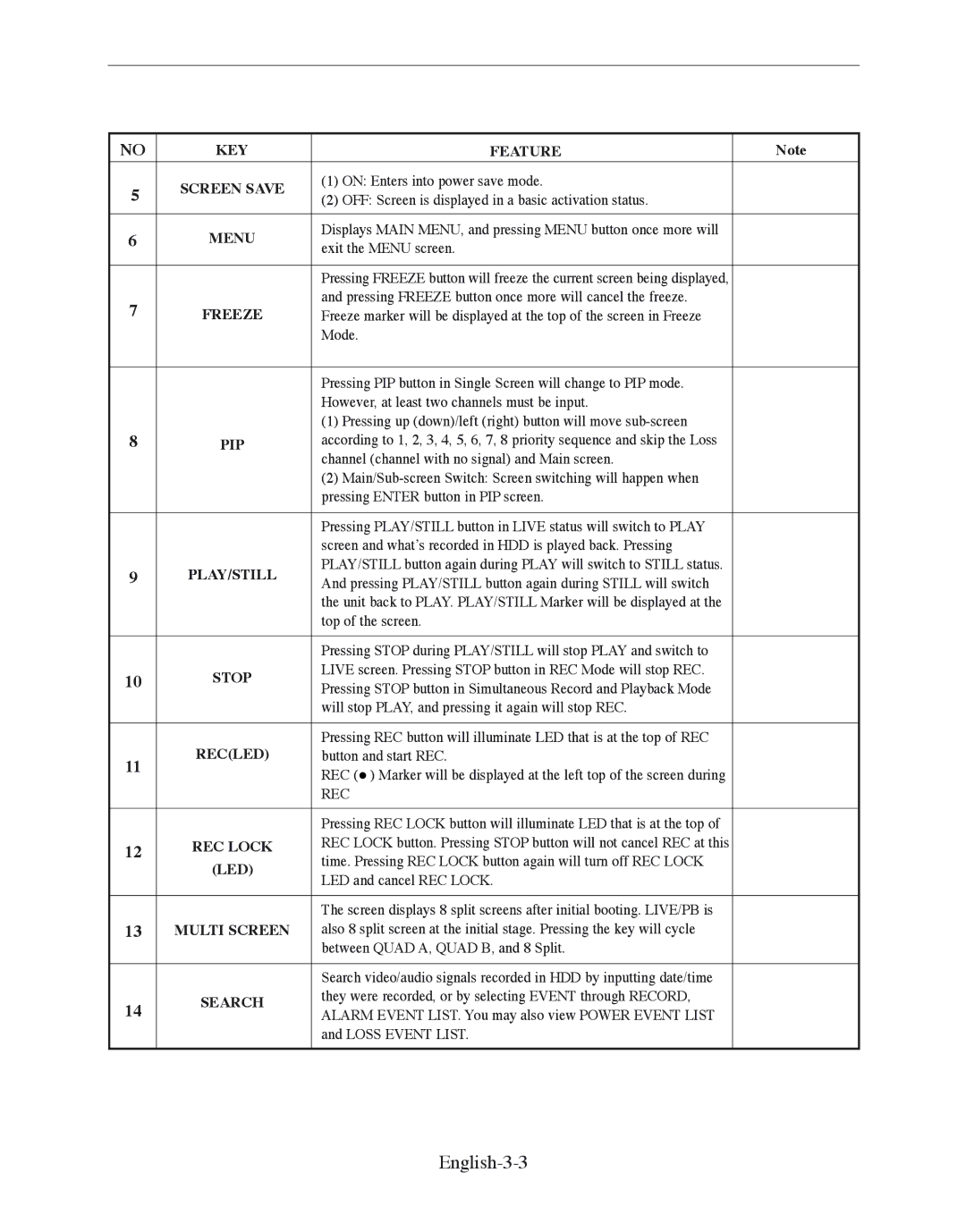 Samsung SMO-210DN manual English-3-3, Menu 