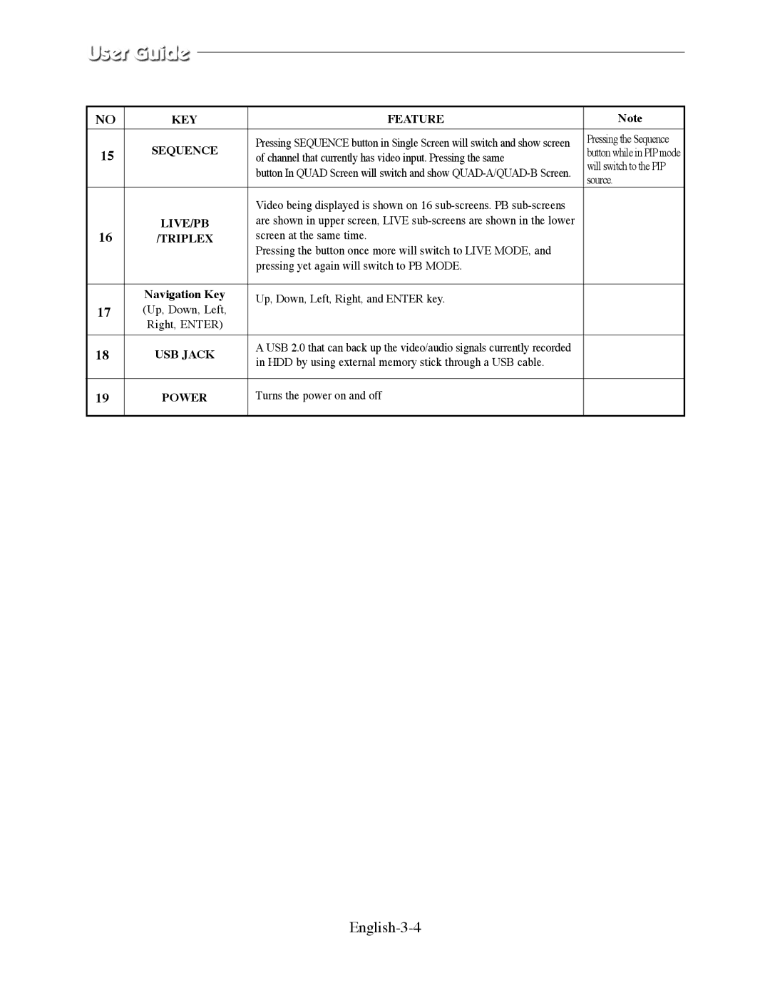 Samsung SMO-210DN manual English-3-4, Sequence 