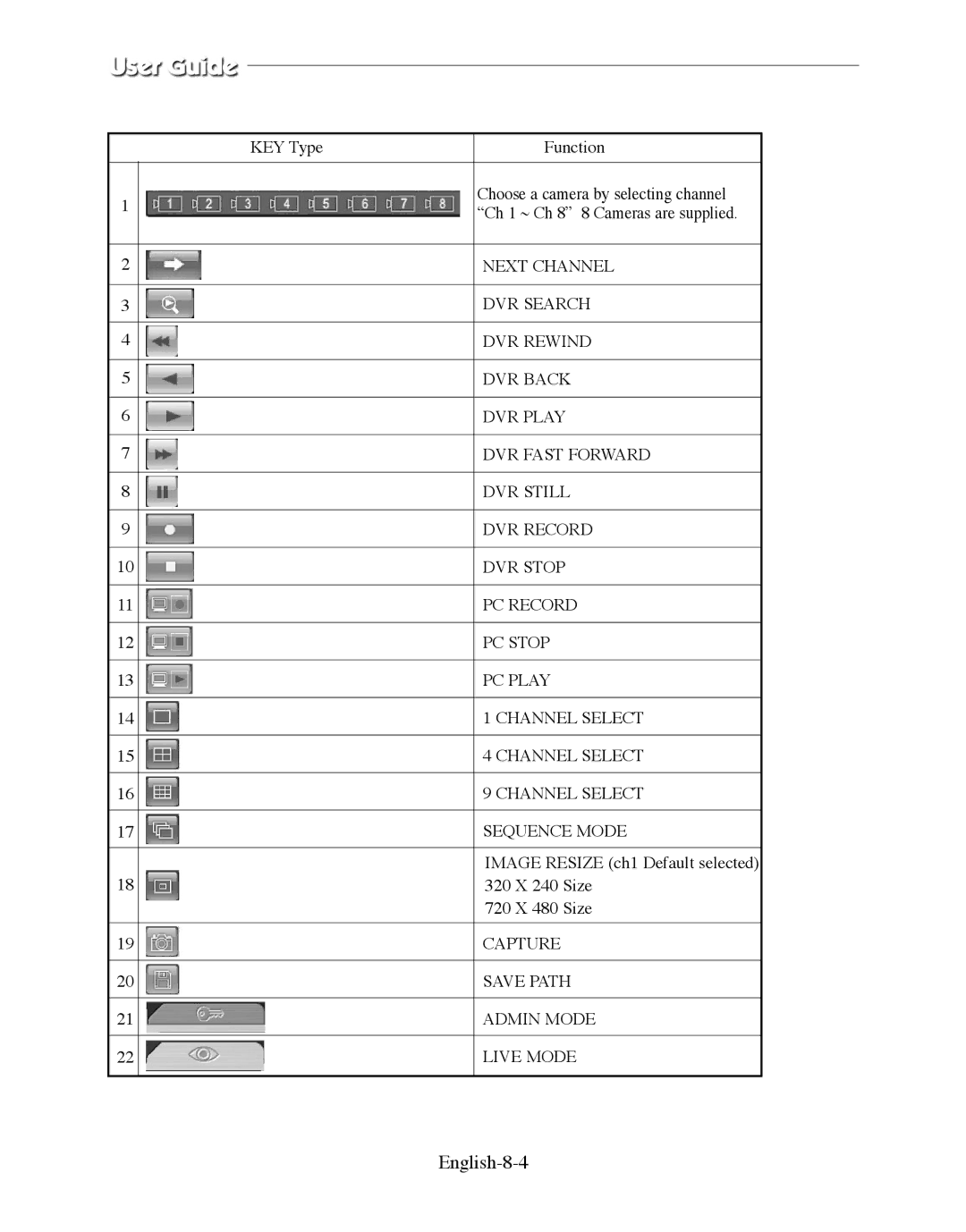 Samsung SMO-210DN manual English-8-4 