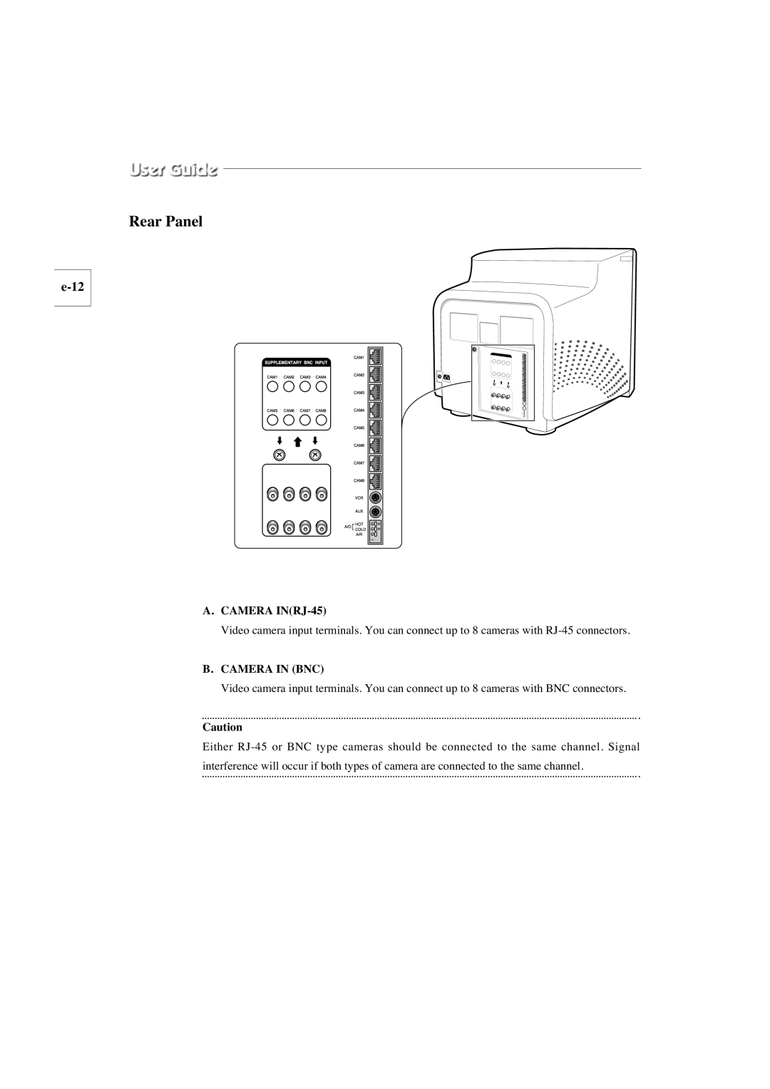 Samsung SMO-210TP, SMO-150TP manual Rear Panel 