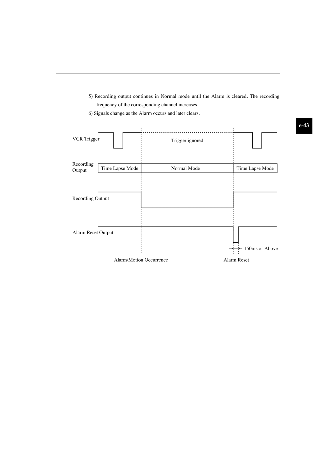 Samsung SMO-150TP, SMO-210TP manual 