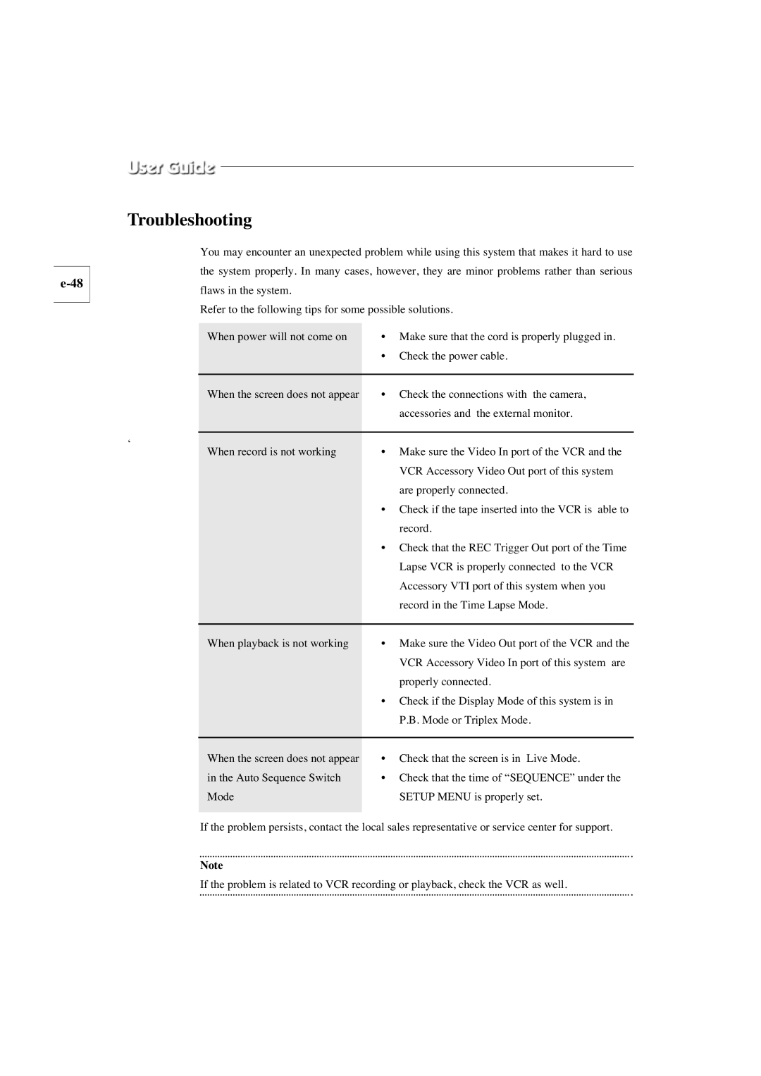 Samsung SMO-210TP, SMO-150TP manual Troubleshooting 