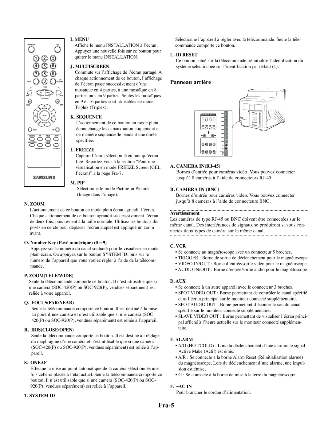 Samsung SMO-210TRP Fra-5, Panneau arrière, I. Menu, J. Multiscreen, K. Sequence, L. Freeze, M. Pip, N. Zoom, S. Oneaf 