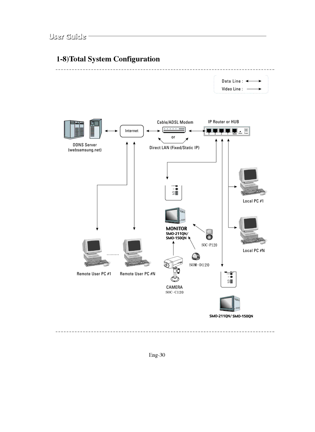 Samsung SMO-211QN, SMO-150QN manual 8Total System Configuration, Eng-30 