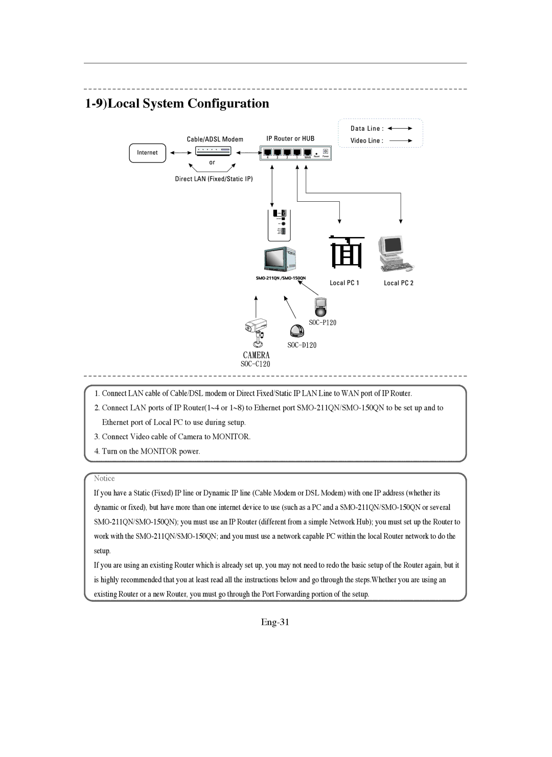 Samsung SMO-150QN, SMO-211QN manual 9Local System Configuration, Eng-31 