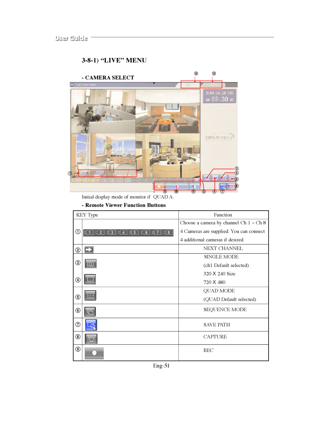 Samsung SMO-150QN, SMO-211QN manual Remote Viewer Function Buttons, Eng-51 