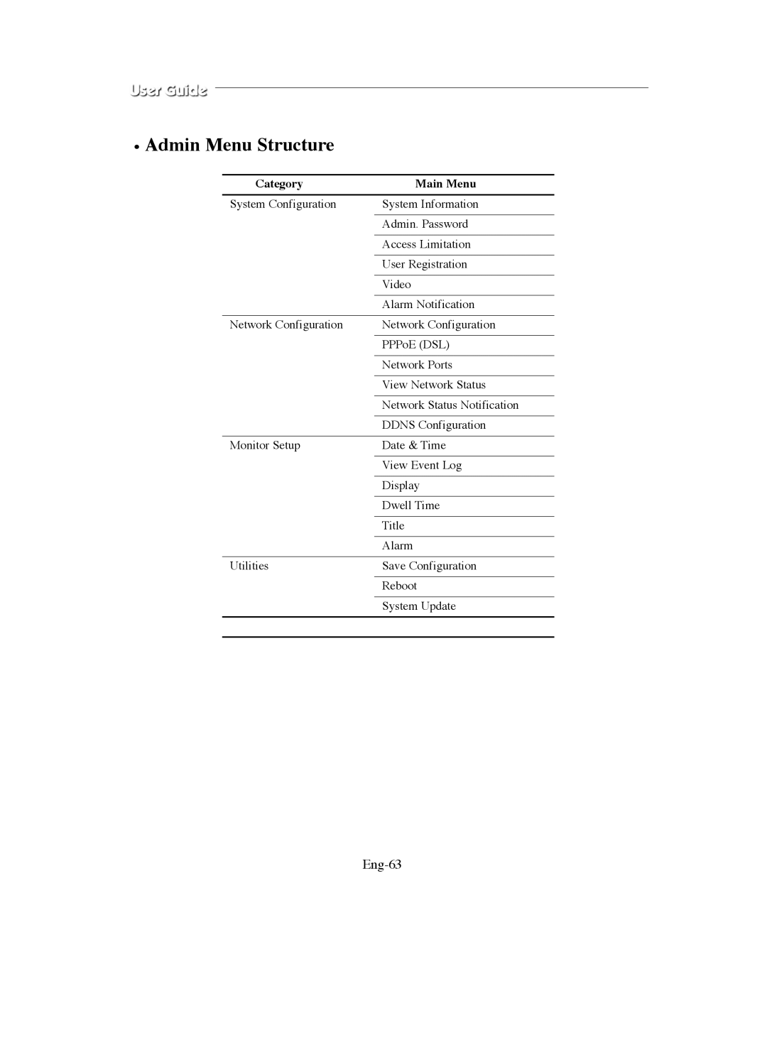 Samsung SMO-150QN, SMO-211QN manual Admin Menu Structure, Eng-63, Category Main Menu 