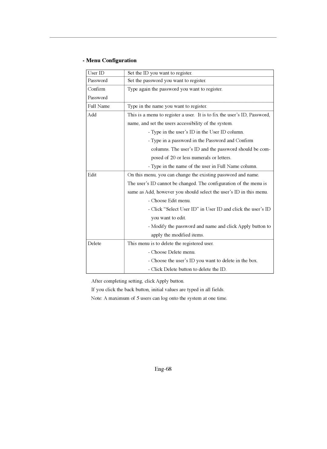 Samsung SMO-211QN, SMO-150QN manual Eng-68 