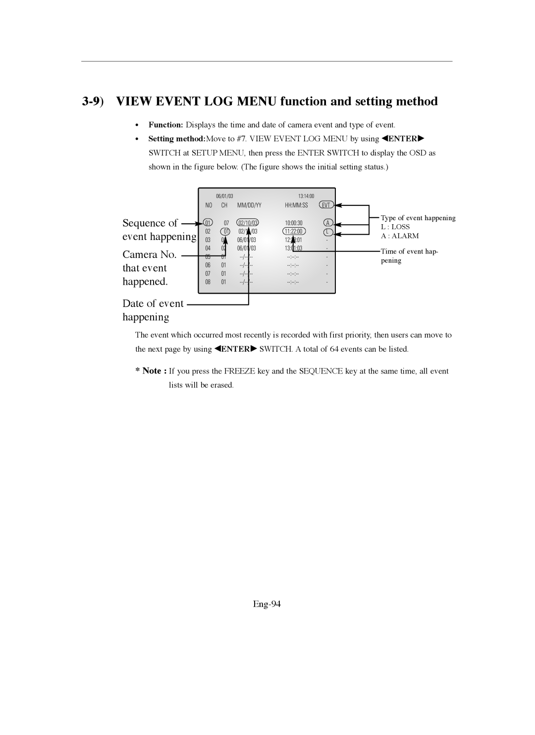 Samsung SMO-211QN, SMO-150QN manual View Event LOG Menu function and setting method, Eng-94 