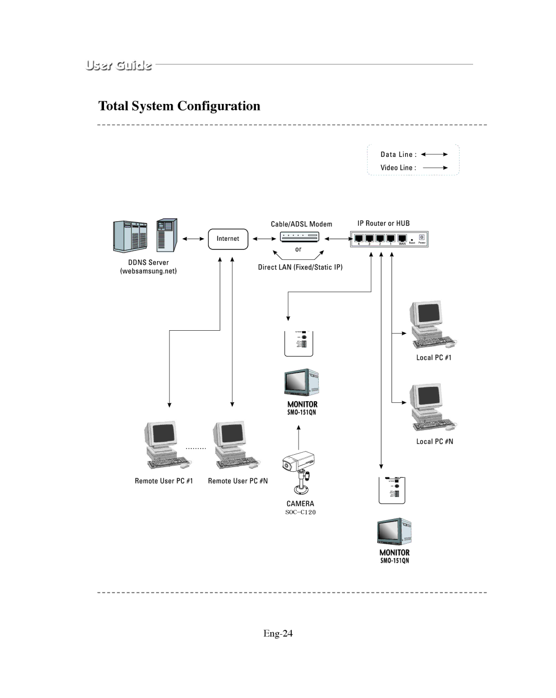 Samsung SMO-XAAV, SMO-151QN/XAAV manual Total System Configuration, Eng-24 