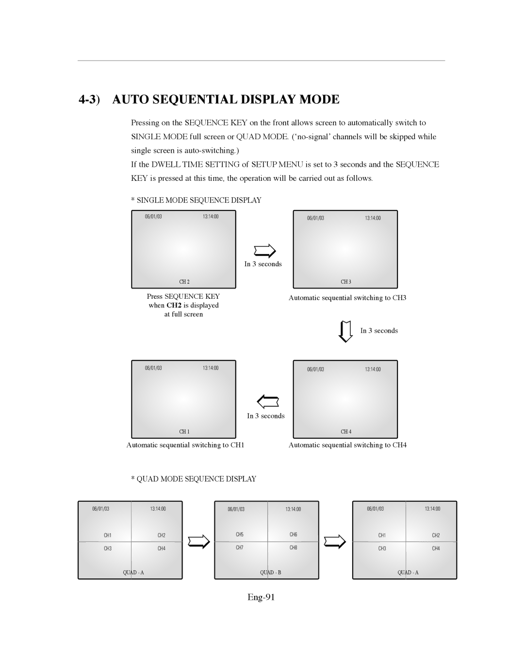 Samsung SMO-151QN/XAAV, SMO-XAAV manual Auto Sequential Display Mode, Eng-91 