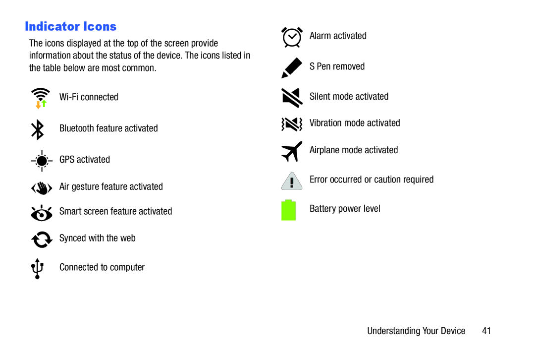 Samsung SM/P6000ZWYX, SMP9000ZKYXAR user manual Indicator Icons 