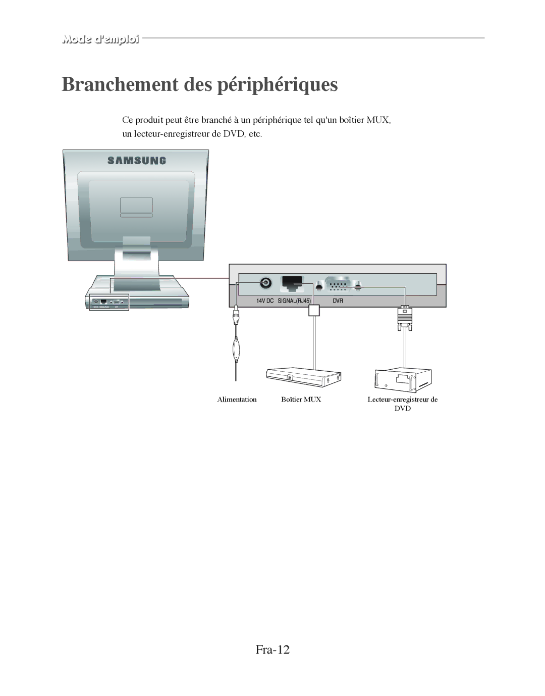 Samsung SMT-170MP manual Branchement des périphériques, Fra-12 