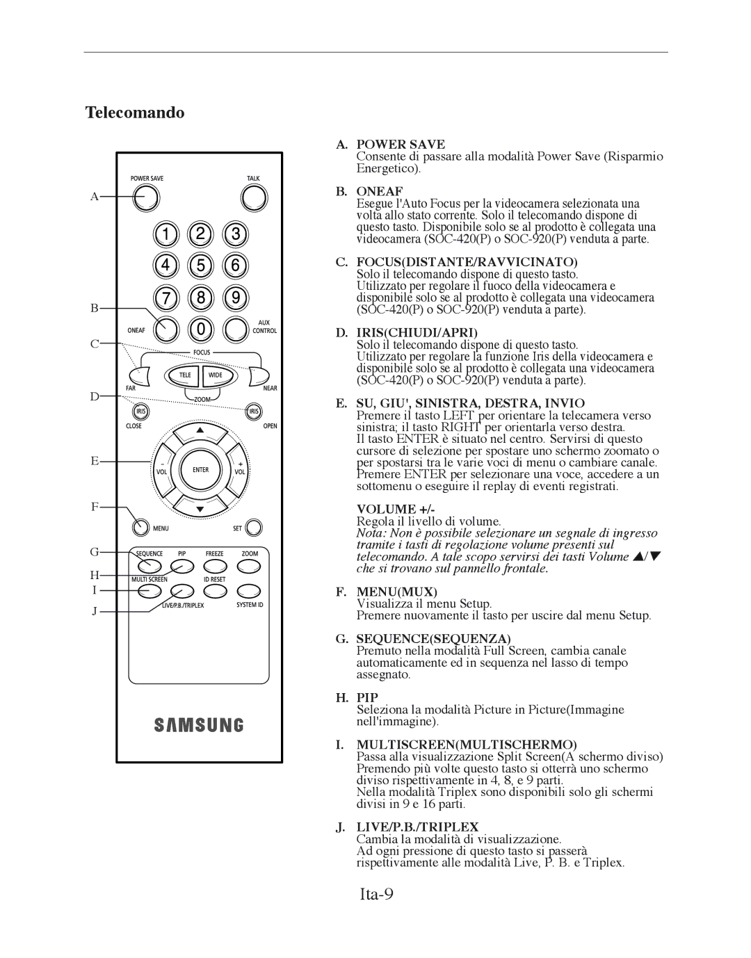 Samsung SMT-170MP manual Telecomando, Ita-9 