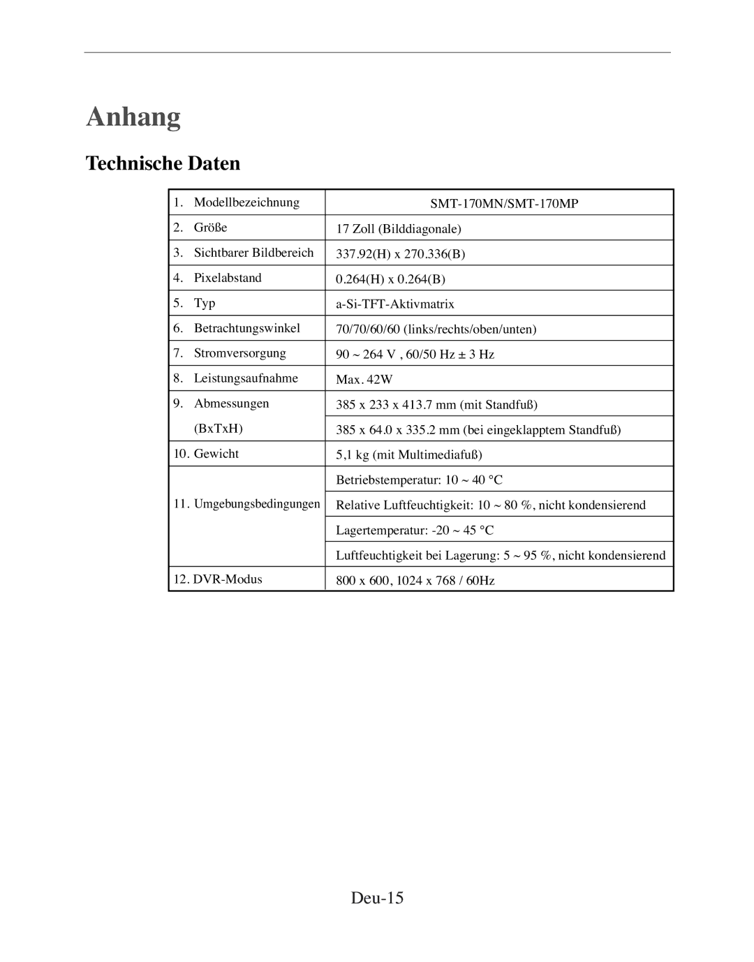 Samsung SMT-170MP manual Anhang, Technische Daten, Deu-15 