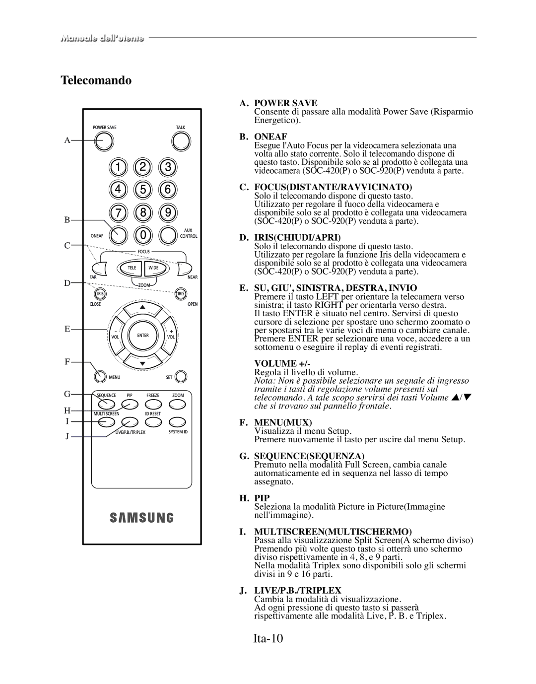 Samsung SMT-170MP manual Telecomando, Ita-10 