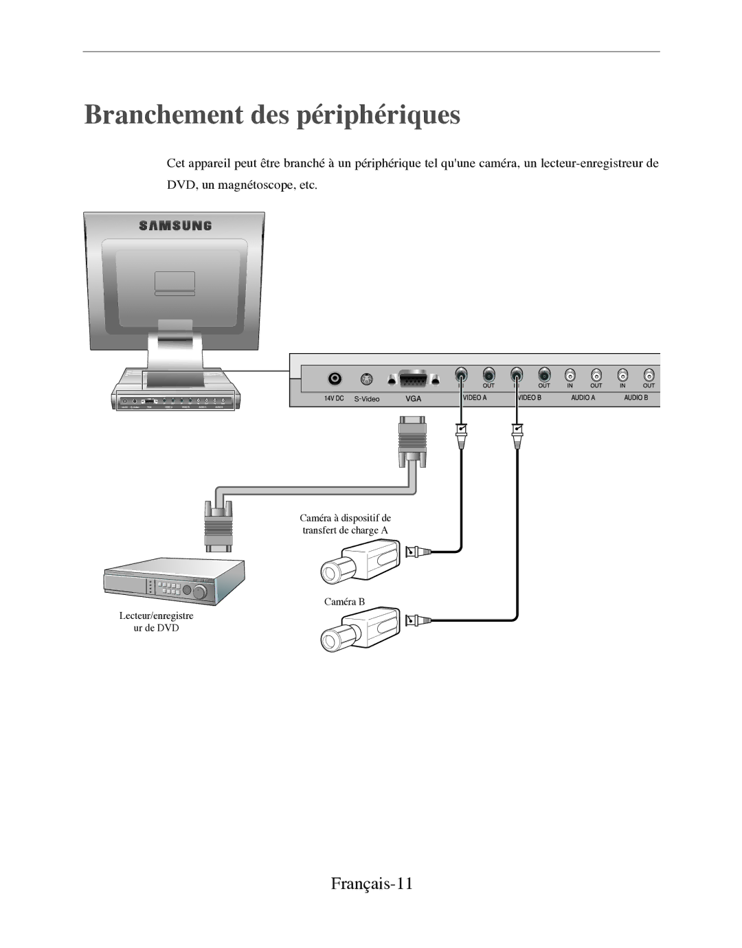 Samsung SMT-170P manual Branchement des périphériques, Français-11 