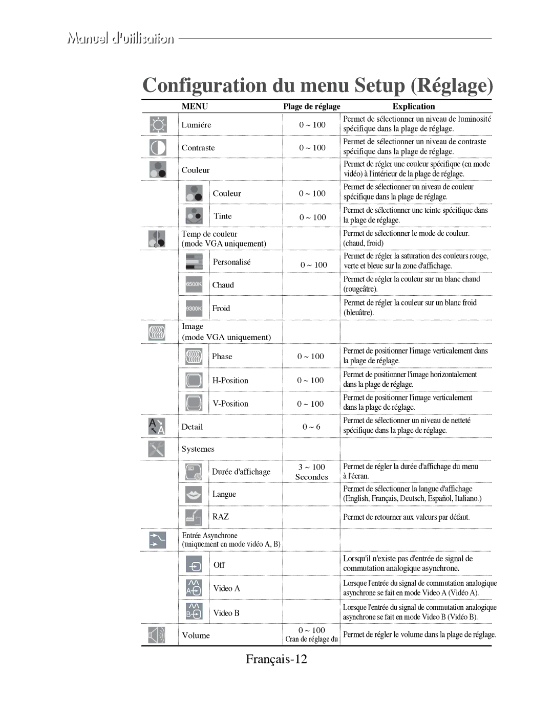 Samsung SMT-170P manual Configuration du menu Setup Réglage, Français-12 