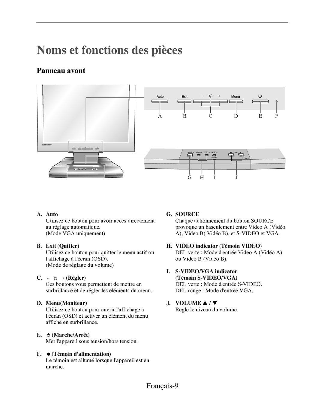 Samsung SMT-170P manual Noms et fonctions des pièces, Français-9 