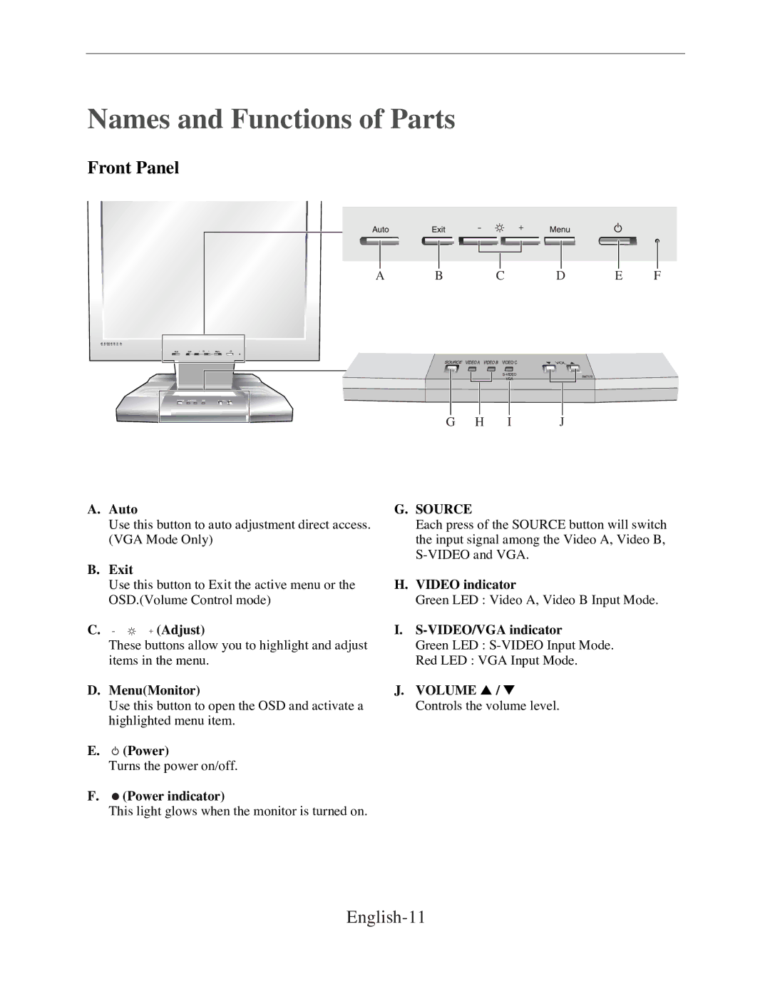 Samsung SMT-170P manual Names and Functions of Parts, Front Panel 