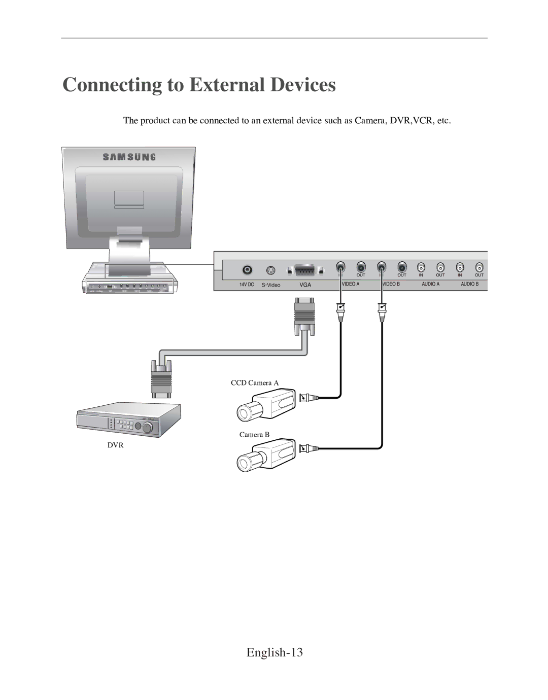 Samsung SMT-170P manual Connecting to External Devices 