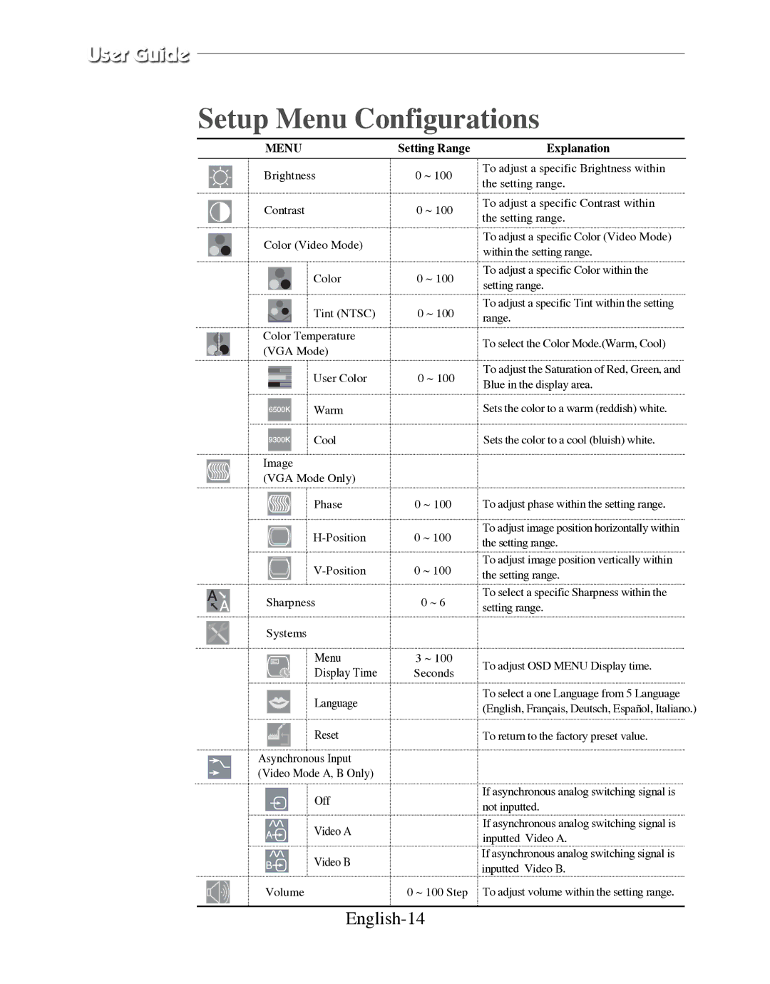 Samsung SMT-170P manual Setup Menu Configurations 