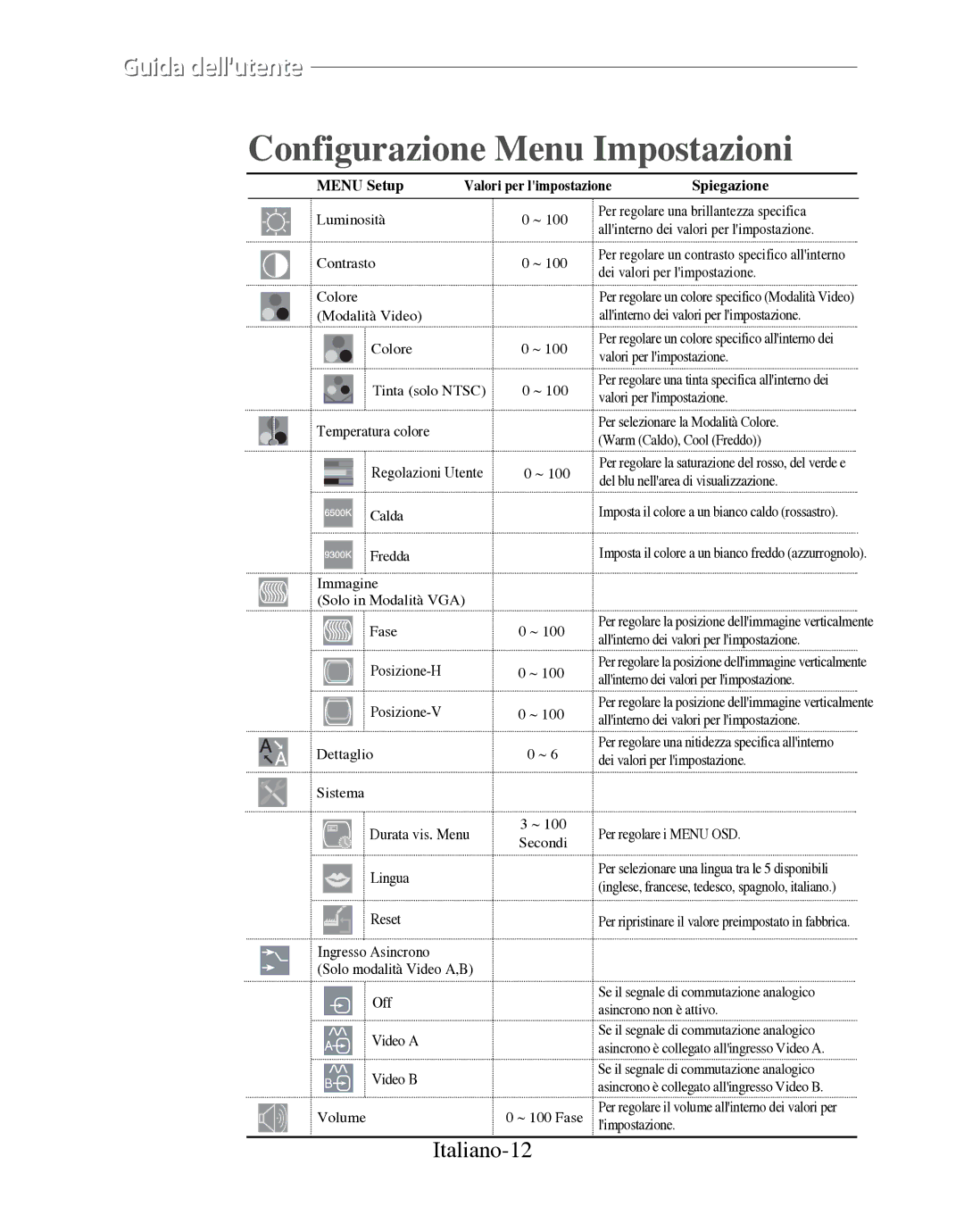 Samsung SMT-170P manual Configurazione Menu Impostazioni, Italiano-12 