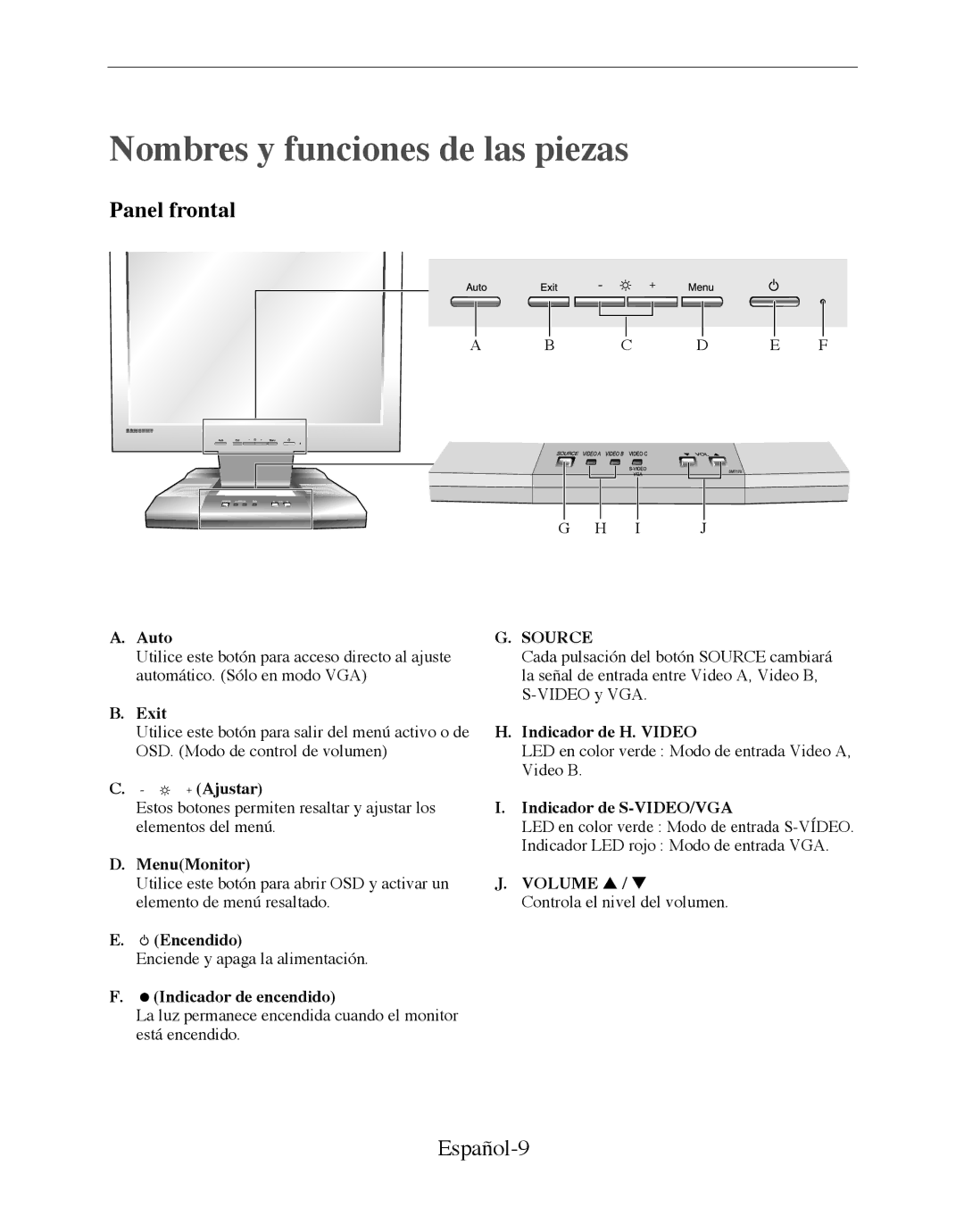 Samsung SMT-170P manual Nombres y funciones de las piezas, Español-9 