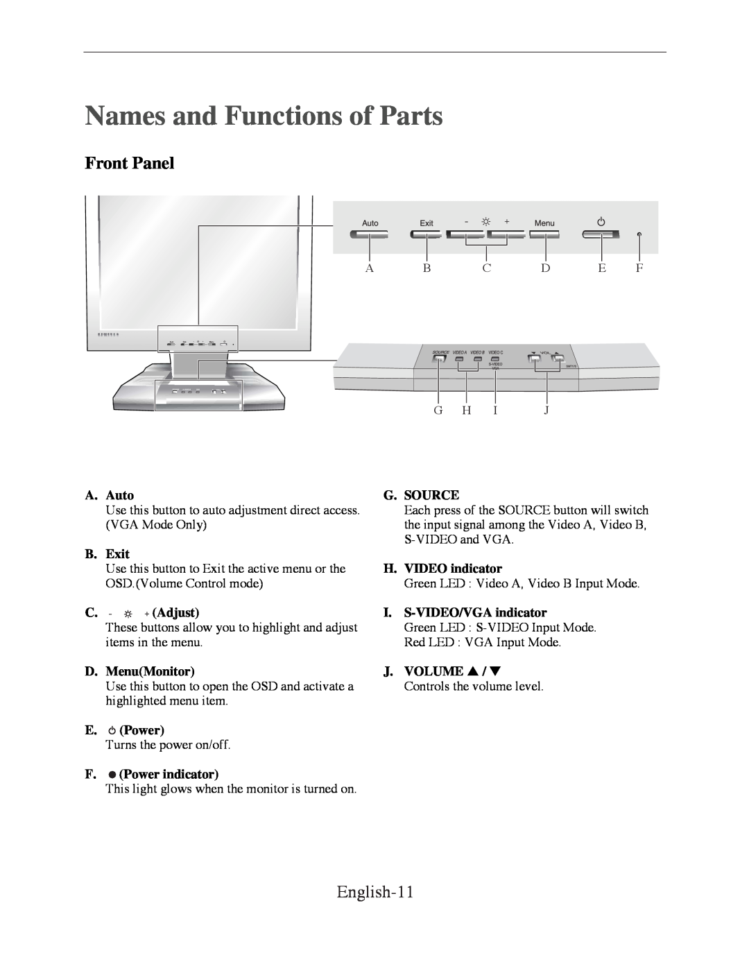 Samsung SMT-170P manual Names and Functions of Parts, Front Panel, English-11 
