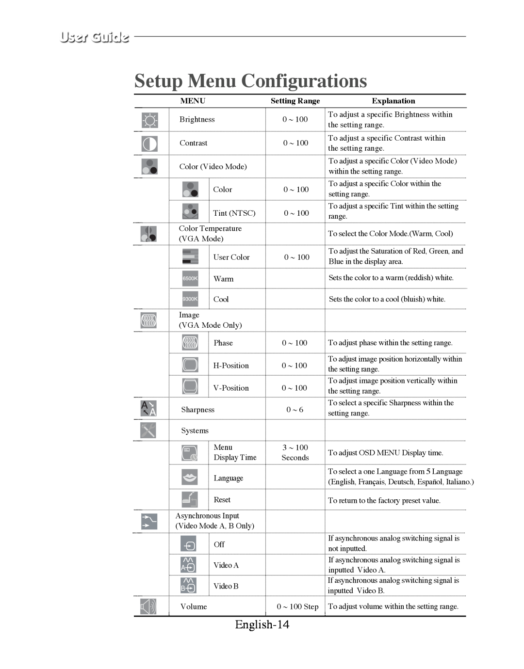 Samsung SMT-170P manual Setup Menu Configurations, English-14, Setting Range 