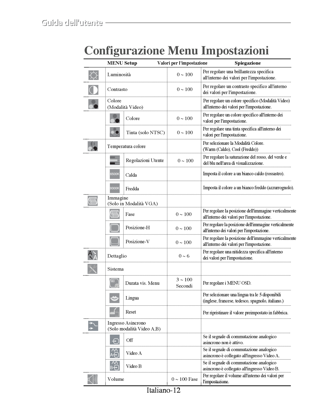 Samsung SMT-170P manual Configurazione Menu Impostazioni, Italiano-12, MENU Setup, Valori per limpostazione 