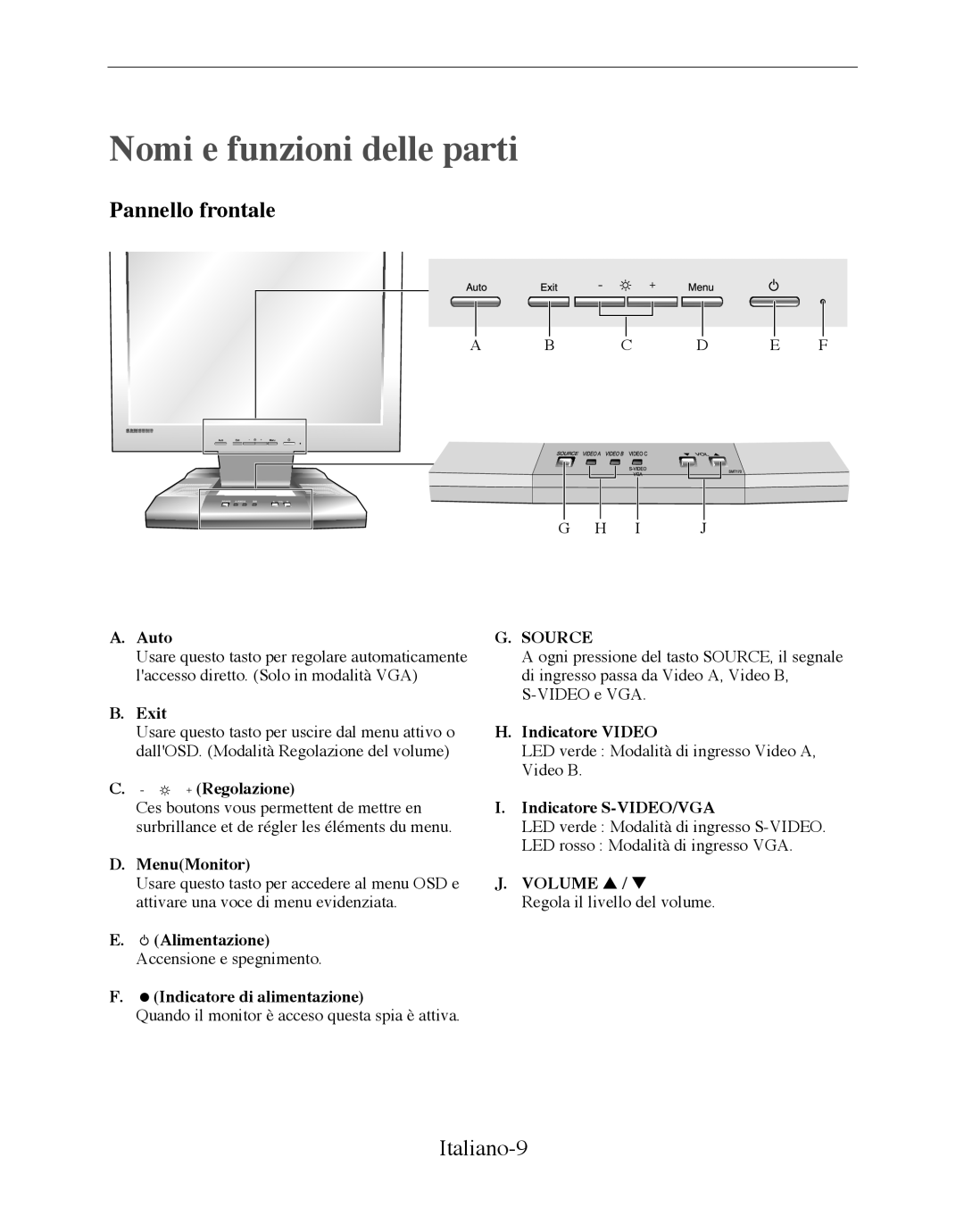 Samsung SMT-170P manual Nomi e funzioni delle parti, Pannello frontale, Italiano-9 