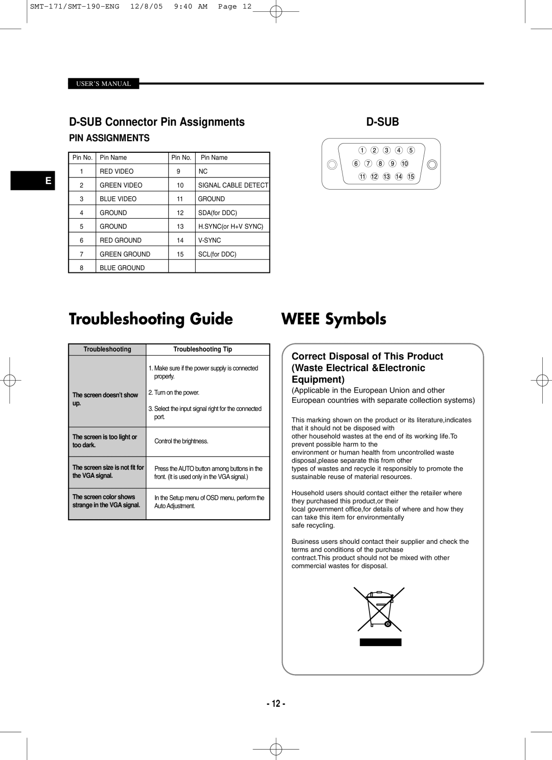 Samsung SMT-171N, SMT-190P, SMT-171P, SMT-190N user manual Troubleshooting Guide, SUB Connector Pin Assignments 