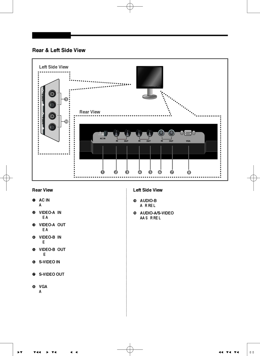 Samsung SMT-1921, SMT-1721 manual Rear & Left Side View 