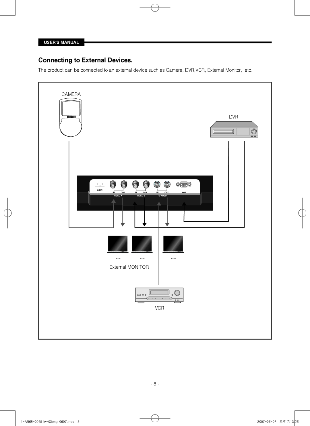 Samsung SMT-1921, SMT-1721 manual Connecting to External Devices, External Monitor 