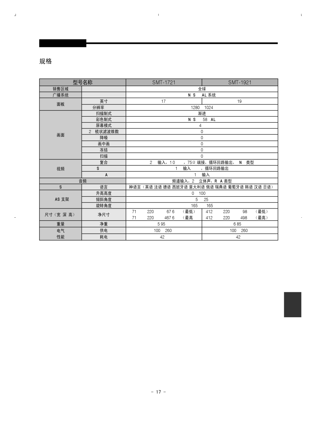 Samsung SMT-1721P/XEOV, SMT-1921P/XEOV manual SMT-1721 SMT-1921 