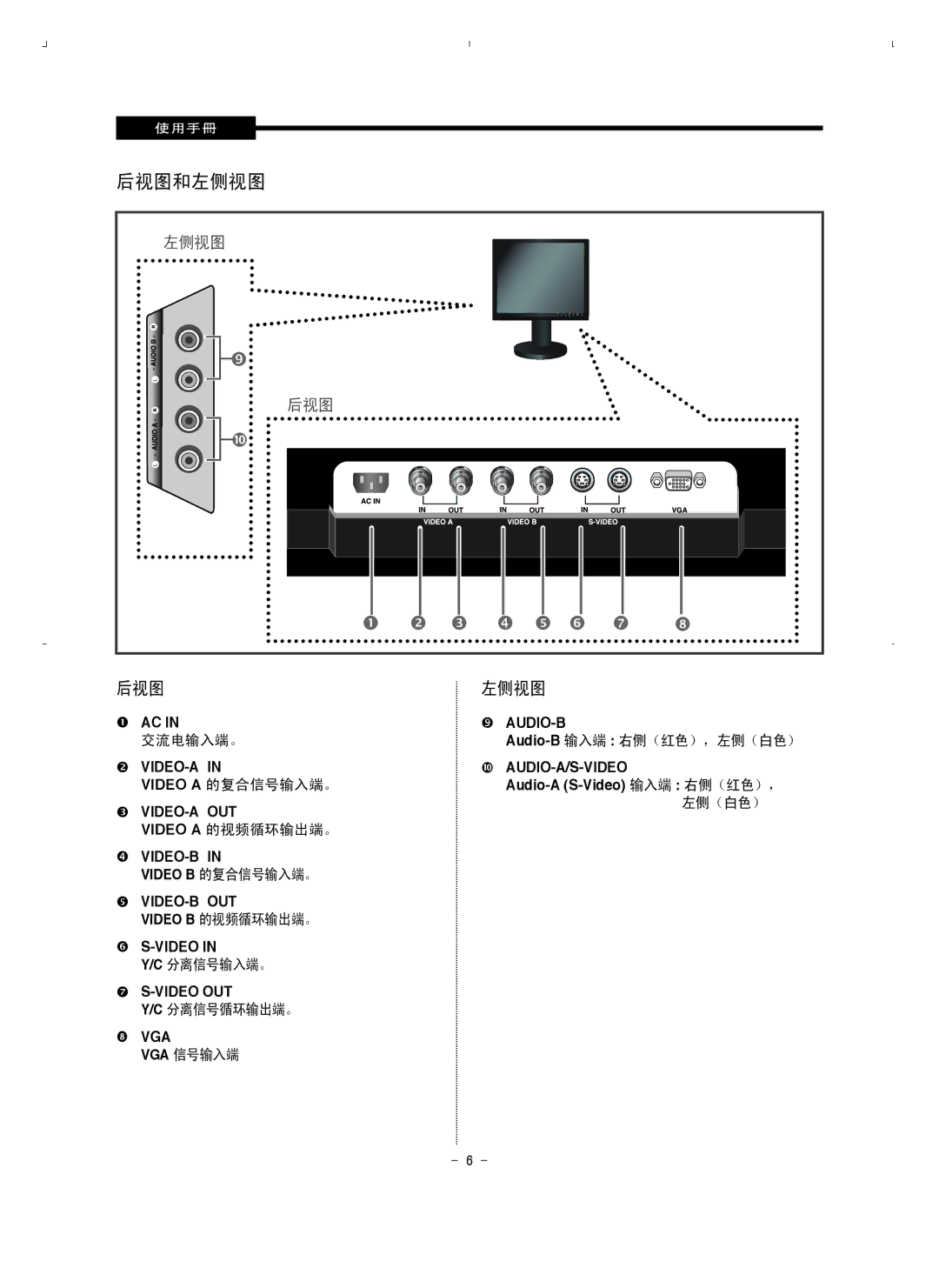 Samsung SMT-1921P/XEOV, SMT-1721P/XEOV manual 后视图 左侧视图, Audio-A S-Video 输入端 右侧（红色）， 