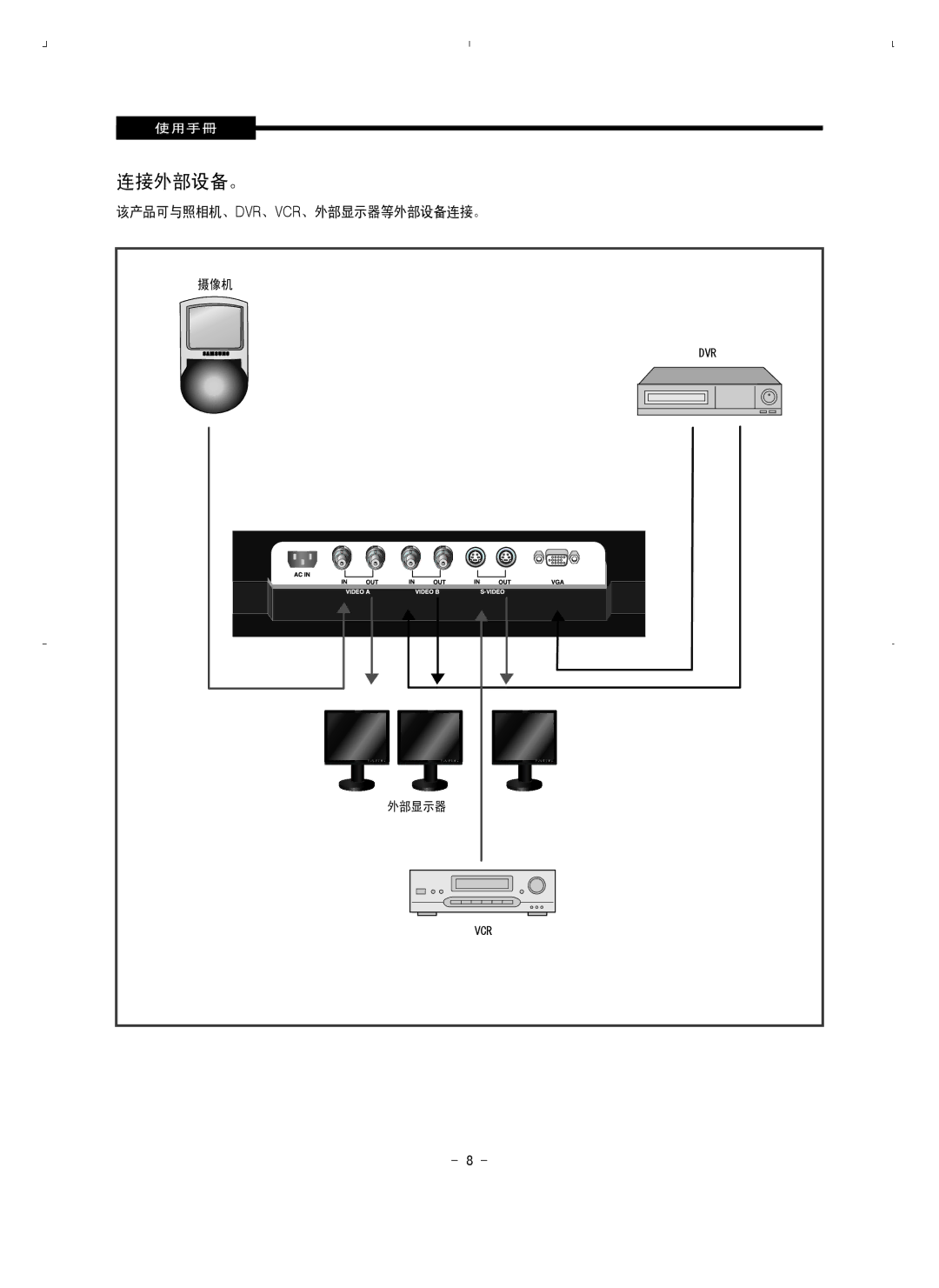 Samsung SMT-1921P/XEOV, SMT-1721P/XEOV manual 连接外部设备。 