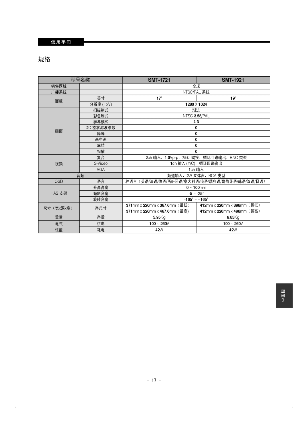 Samsung SMT-1721P/XEOV, SMT-1921P/XEOV manual 型号名称 