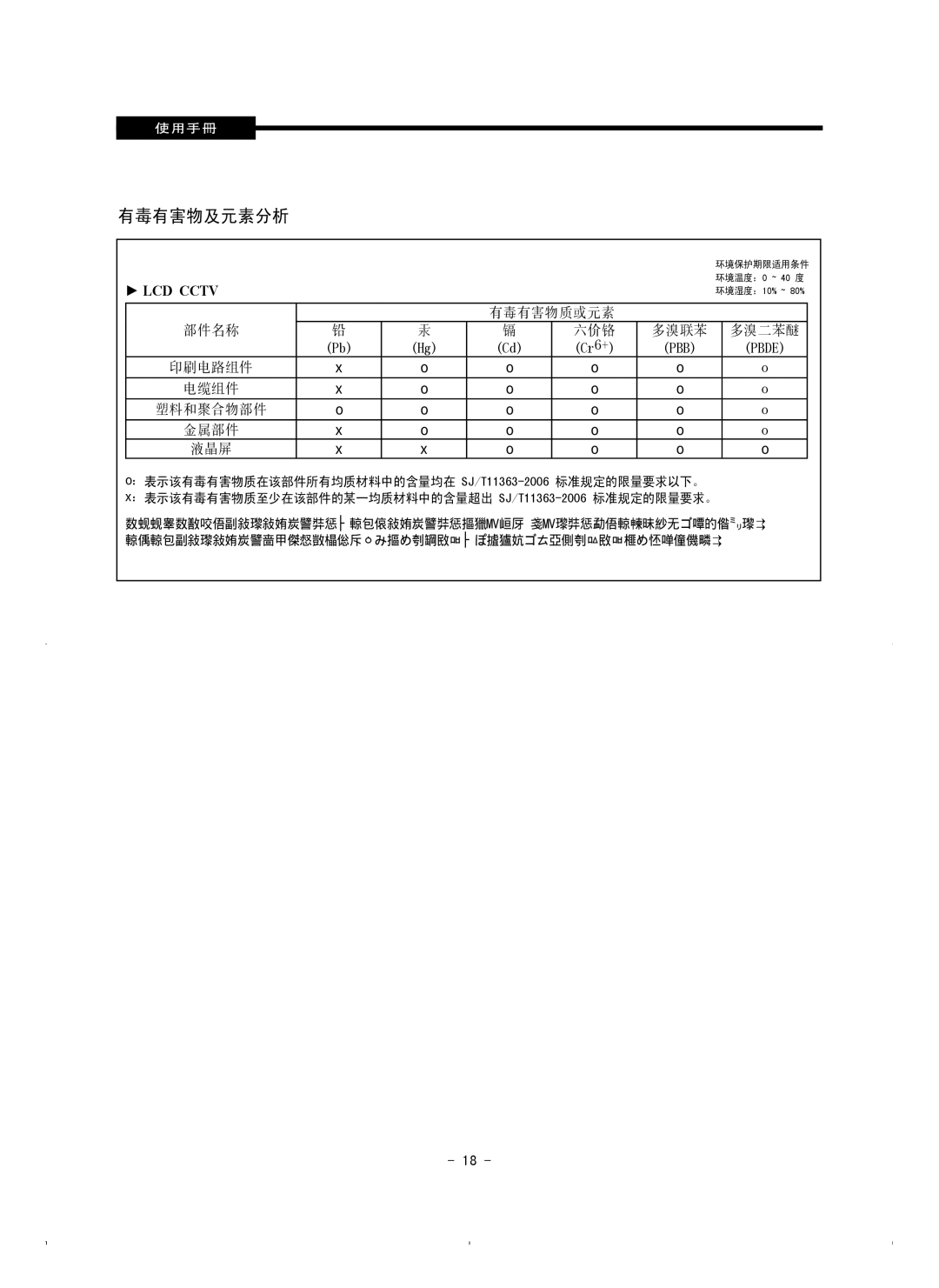 Samsung SMT-1921P/XEOV, SMT-1721P/XEOV manual 有毒有害物及元素分析 