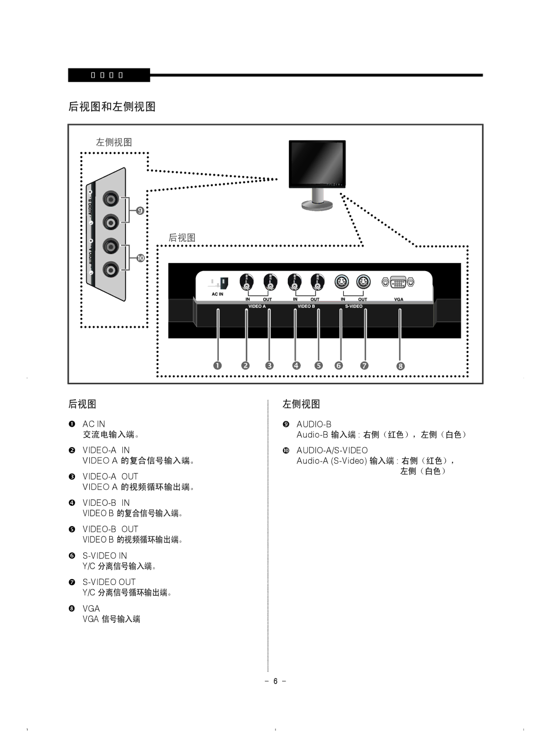 Samsung SMT-1921P/XEOV, SMT-1721P/XEOV manual 后视图 左侧视图, Audio-A S-Video 输入端 右侧（红色）， 